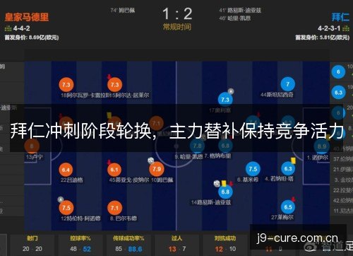 拜仁冲刺阶段轮换，主力替补保持竞争活力